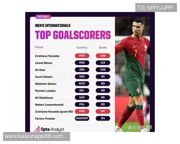 足坛点球统计揭秘C罗主罚次数领先梅西两次差距明显 足坛点球统计揭秘C罗主罚次数领先梅西两次差距明显